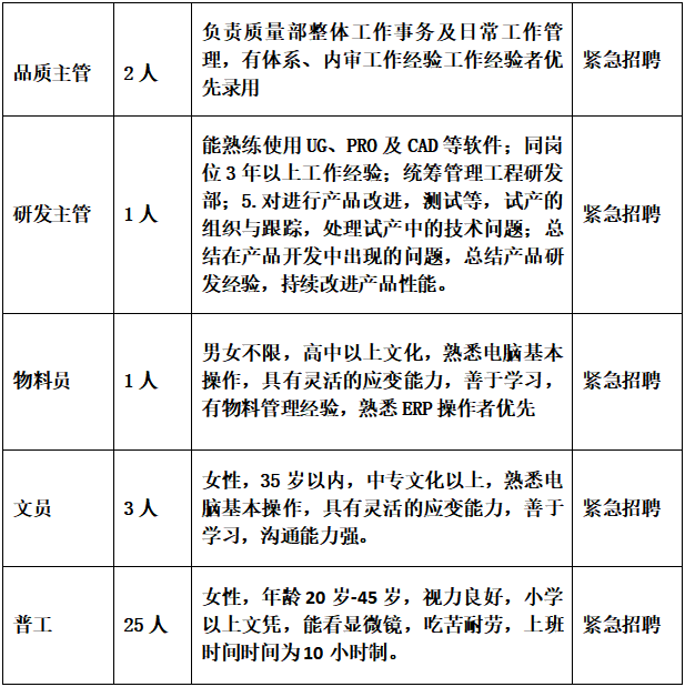 陜西源度光匯科技有限公司11月招聘簡章(圖1) 微信圖片_20221117093556.png