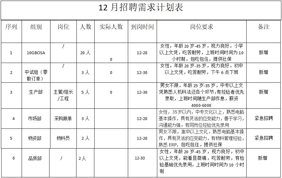 陜西源度光匯科技有限公司12月招聘簡章(圖1) 搜狗截圖22年12月17日1338_1.jpg