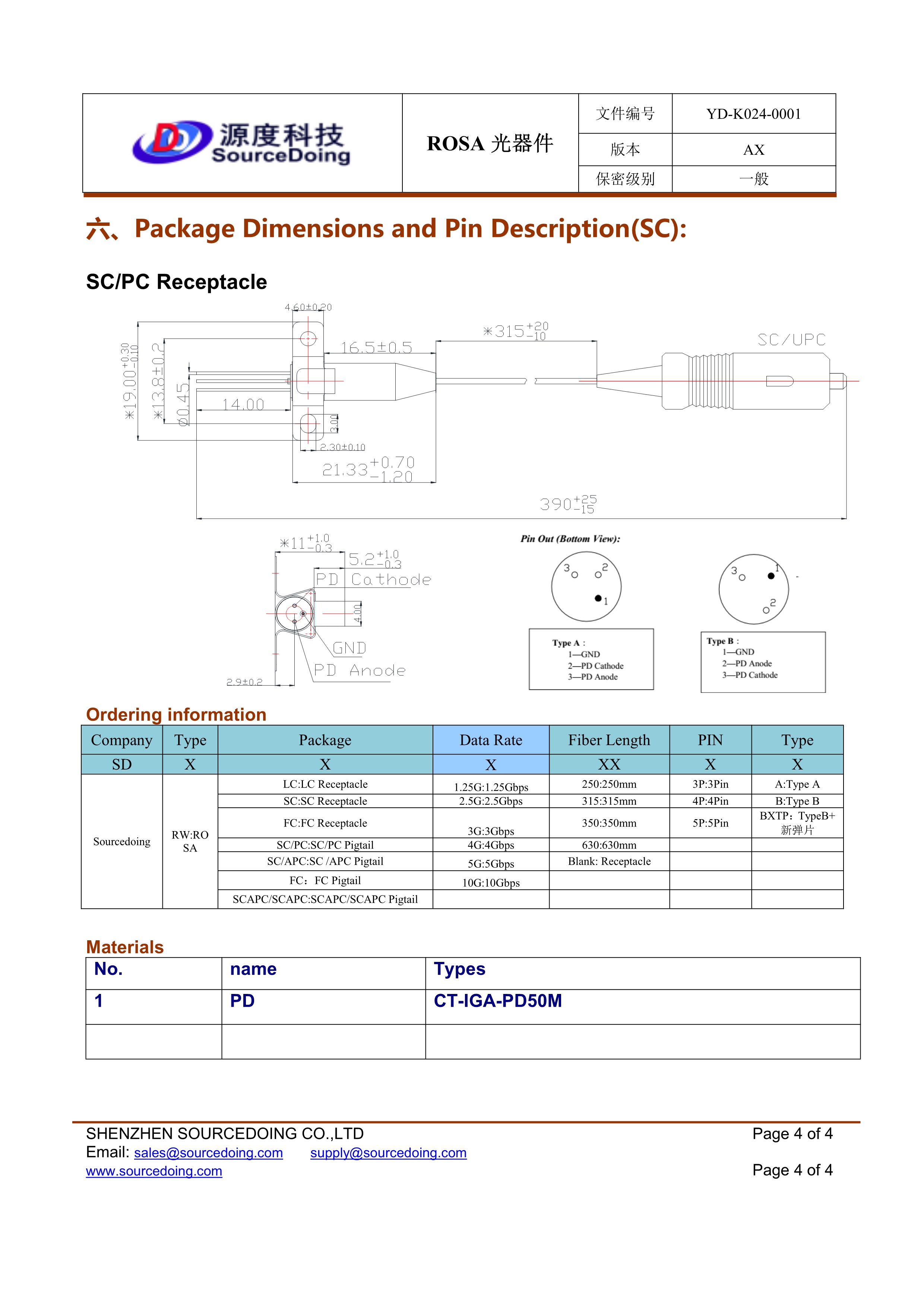ROSA 1260nm~1610nm 5Gbps SC/PC Pigtail 3Pin 315mm BXTP(圖4) (YD-K024-0001)SD-RW-SCPC-5G-315-3P-BXTP_4.jpg