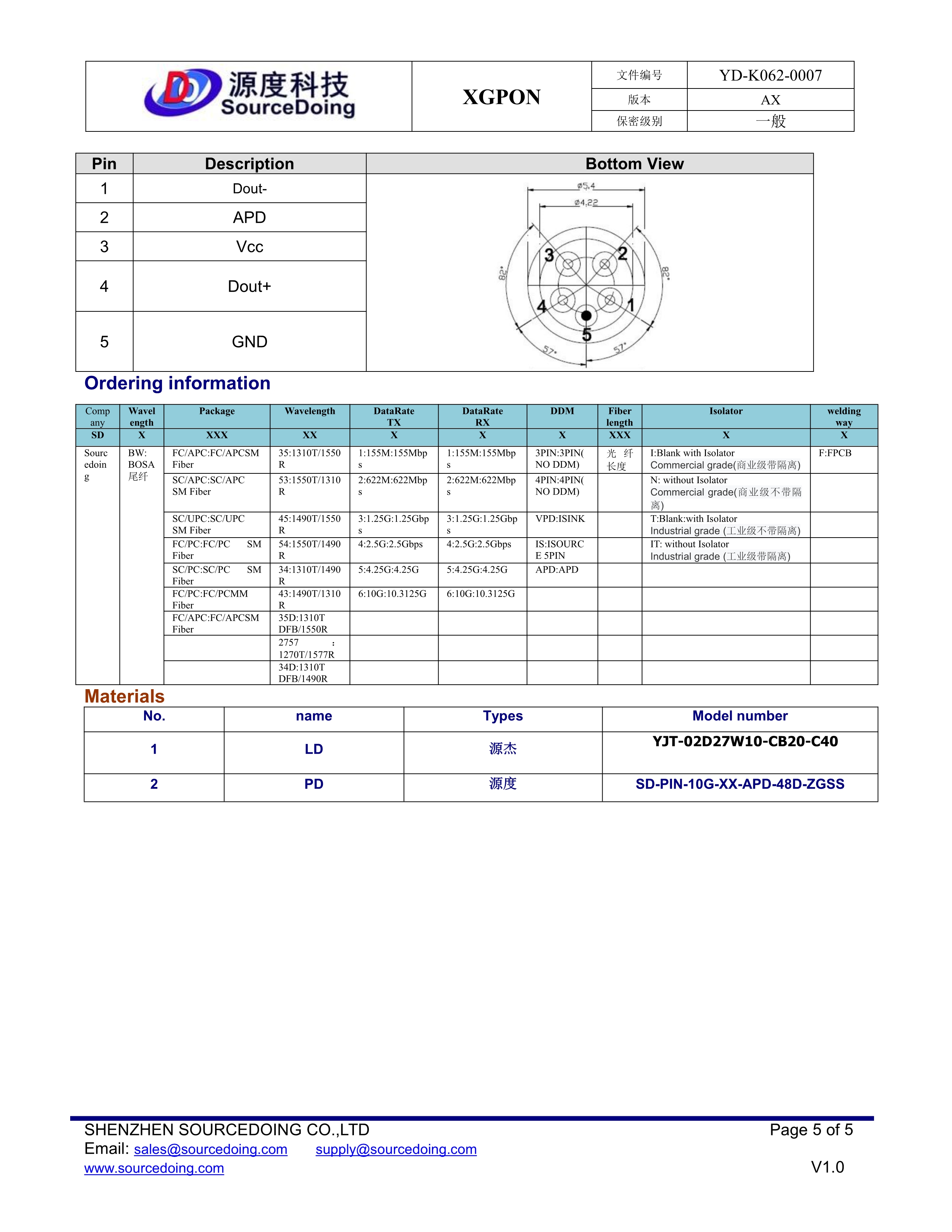 10G EPON / XGPON ONU BOSA(圖5) 10G EPON  XGPON ONU BOSA_5.jpg