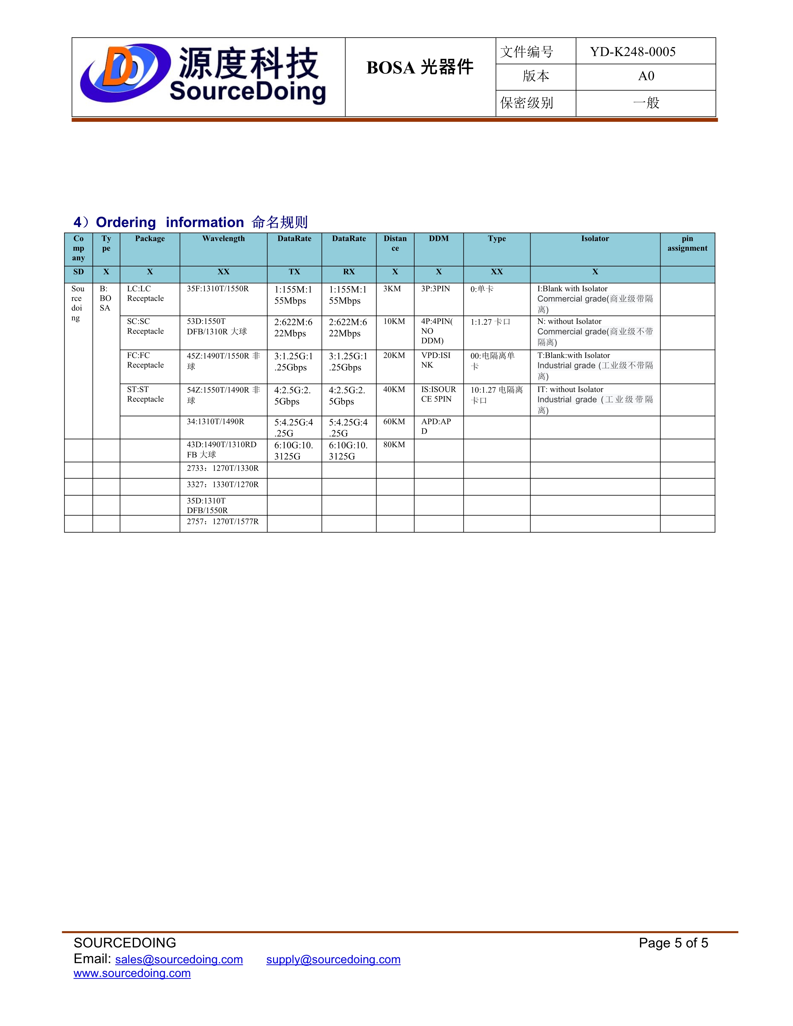 SD-SC-155M-1310-20KM無(wú)插芯規(guī)格書_5.jpg